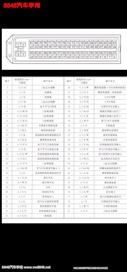 吉利2.4L JLD-4G24发动机控制单元端子图81针（德尔福系统） 